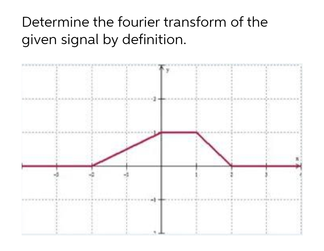 Determine the fourier transform of the
given signal by definition.
