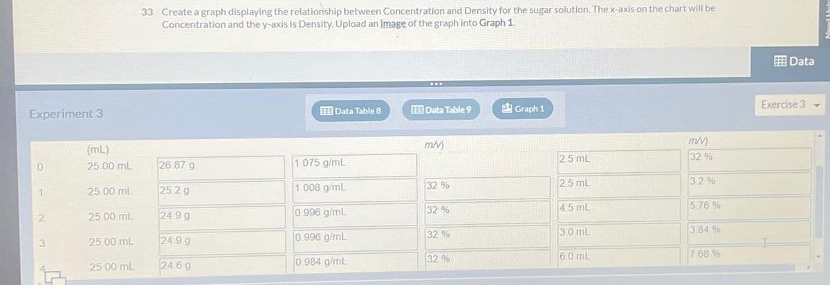 Experiment 3
0
1
2
3
6
(mL)
25.00 mL
25.00 mL
25.00 mL
25.00 mL
25 00 mL
33 Create a graph displaying the relationship between Concentration and Density for the sugar solution. The x-axis on the chart will be
Concentration and the y-axis is Density. Upload an image of the graph into Graph 1.
26.87 g
25.2 g
24.9 g
24.9 g
24.6g
Data Table 8
1.075 g/mL
1.008 g/mL
0.996 g/mL
0.996 g/mL
0 984 g/mL
...
EEE Data Table 9
m/v)
32%
32%
32 %
32%
Graph 1
2.5 mL
2.5 mL
4.5 mL
30 mL
6.0 mL
m/v)
32%
3.2%
5.76 %
3.84 %
7 68 %
Data
Exercise 3