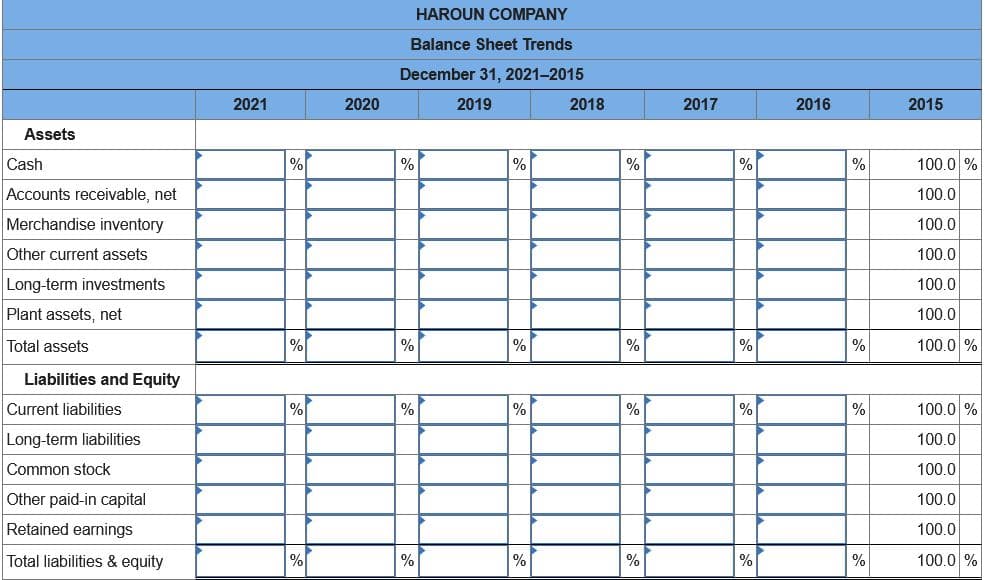 Assets
Cash
Accounts receivable, net
Merchandise inventory
Other current assets
Long-term investments
Plant assets, net
Total assets
Liabilities and Equity
Current liabilities
Long-term liabilities
Common stock
Other paid-in capital
Retained earnings
Total liabilities & equity
2021
%
%
%
%
2020
HAROUN COMPANY
Balance Sheet Trends
December 31, 2021-2015
2019
%
%
%
%
%
%
%
%
2018
%
%
%
%
2017
%
%
%
2016
%
%
%
%
2015
100.0 %
100.0
100.0
100.0
100.0
100.0
100.0 %
T
100.0 %
100.0
100.0
100.0
100.0
100.0 %