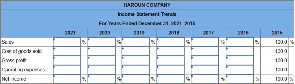 Sales
Cost of goods sold
Gross profit
Operating expenses
Net income
2021
%
%
Income Statement Trends
For Years Ended December 31, 2021-2015
2020
2018
%
HAROUN COMPANY
%
2019
%
%
%
%
2017
%
%
2016
%
%
2015
100.0 %
100.0
100.0
100.0
100.0 %
