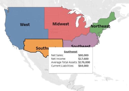 West
Southv
Me
Midwest
Southwest
Net Sales:
Net Income:
Southeast
Northeast
$80,000
$17,600
Average Total Assets: $176,000
Current Liabilities:
$64,000