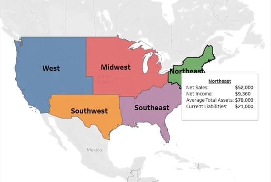 West
Midwest
Southwest
Mexico
12
Northeast.
Southeast
Northeast
$52,000
$9,360
Average Total Assets: $78,000
Current Liabilities:
$21,000
Net Sales:
Net Income: