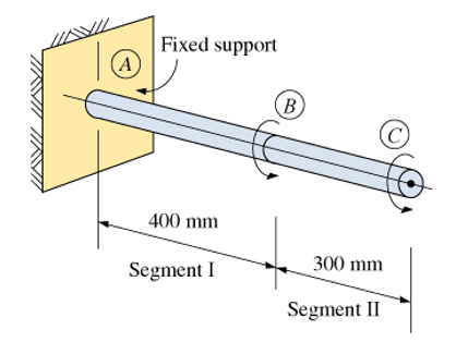 Fixed support
(A
B)
400 mm
Segment I
300 mm
Segment II
