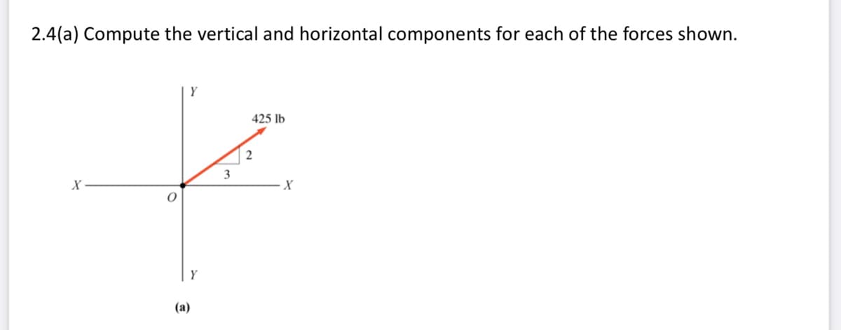 2.4(a) Compute the vertical and horizontal components for each of the forces shown.
Y
425 lb
3
X
Y
(а)
