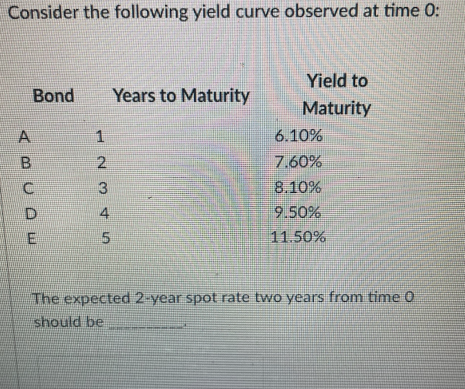 Consider the following yield curve observed at time 0:
<MU OW
A
Bond Years to Maturity
D
ON
2
34
Un
5
199
Yield to
Maturity
6.10%
7.60%
8.10%
9.50%
11.50%
The expected 2-year spot rate two years from time 0
should be