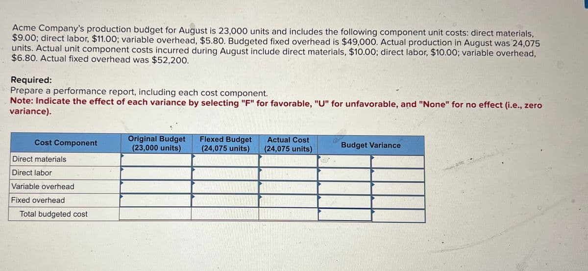 Acme Company's production budget for August is 23,000 units and includes the following component unit costs: direct materials,
$9.00; direct labor, $11.00; variable overhead, $5.80. Budgeted fixed overhead is $49,000. Actual production in August was 24,075
units. Actual unit component costs incurred during August include direct materials, $10.00; direct labor, $10.00; variable overhead,
$6.80. Actual fixed overhead was $52,200.
Required:
Prepare a performance report, including each cost component.
Note: Indicate the effect of each variance by selecting "F" for favorable, "U" for unfavorable, and "None" for no effect (i.e., zero
variance).
Cost Component
Direct materials
Direct labor
Variable overhead
Fixed overhead
Total budgeted cost
Original Budget
(23,000 units)
Flexed Budget
Actual Cost
Budget Variance
(24,075 units)
(24,075 units)