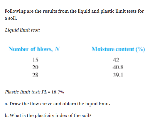 Following are the results from the liquid and plastic limit tests for
a soil.
Liquid limit test:
Number of blows, N
Moisture content (%)
15
42
20
40.8
28
39.1
Plastic limit test: PL= 18.7%
a. Draw the flow curve and obtain the liquid limit.
b. What is the plasticity index of the soil?
