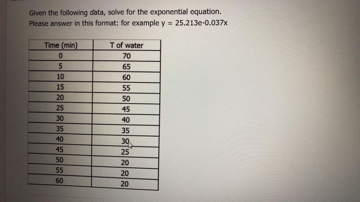 Given the following data, solve for the exponential equation.
Please answer in this format: for example y = 25.213e-0.037x
%3D
Time (min)
T of water
70
65
10
60
15
55
20
50
25
45
30
40
35
35
40
30
45
25
50
20
55
20
60
20
