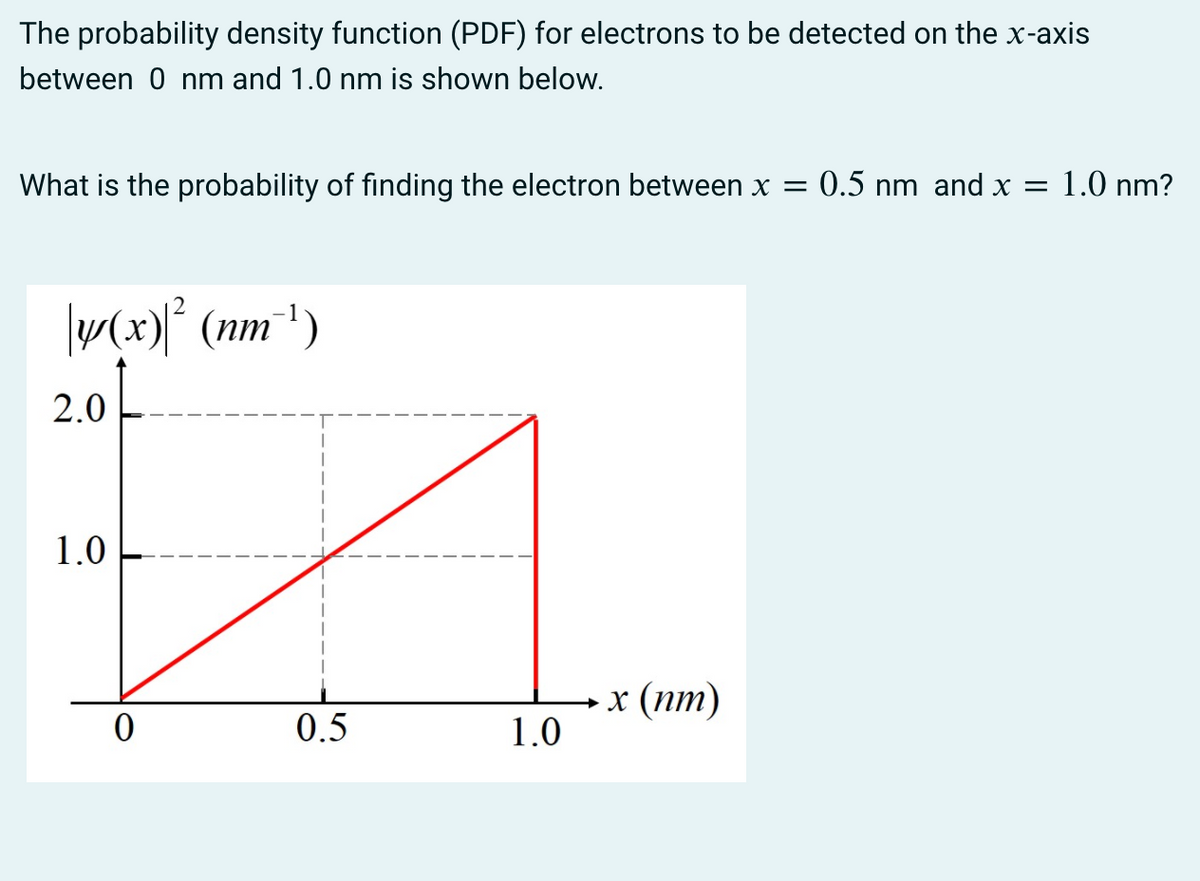 The probability density function (PDF) for electrons to be detected on the x-axis
between 0 nm and 1.0 nm is shown below.
What is the probability of finding the electron between x = 0.5 nm and x =
1.0 nm?
|w(x)* (nm')
2.0
1.0
0.5
x (nm)
1.0
