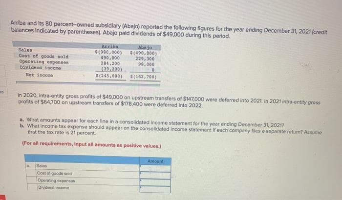 Arriba and its 80 percent-owned subsidiary (Abajo) reported the following figures for the year ending December 31, 2021 (credit
balances indicated by parentheses). Abajo paid dividends of $49,000 during this period.
Sales
Cost of goods sold
Operating expenses
Dividend income
Net income
Arriba
$(980,000)
Abajo
$(490,000)
490,000
229,300
284,200
98,000
(39,200)
0
$(245,000) $(162,700)
In 2020, Intra-entity gross profits of $49,000 on upstream transfers of $147,000 were deferred into 2021. In 2021 intra-entity gross
profits of $64,700 on upstream transfers of $178,400 were deferred into 2022.
a. What amounts appear for each line in a consolidated income statement for the year ending December 31, 2021?
b. What income tax expense should appear on the consolidated income statement if each company files a separate return? Assume
that the tax rate is 21 percent.
(For all requirements, Input all amounts as positive values.)
Sales
Cost of goods sold
Operating expenses
Dividend income
Amount