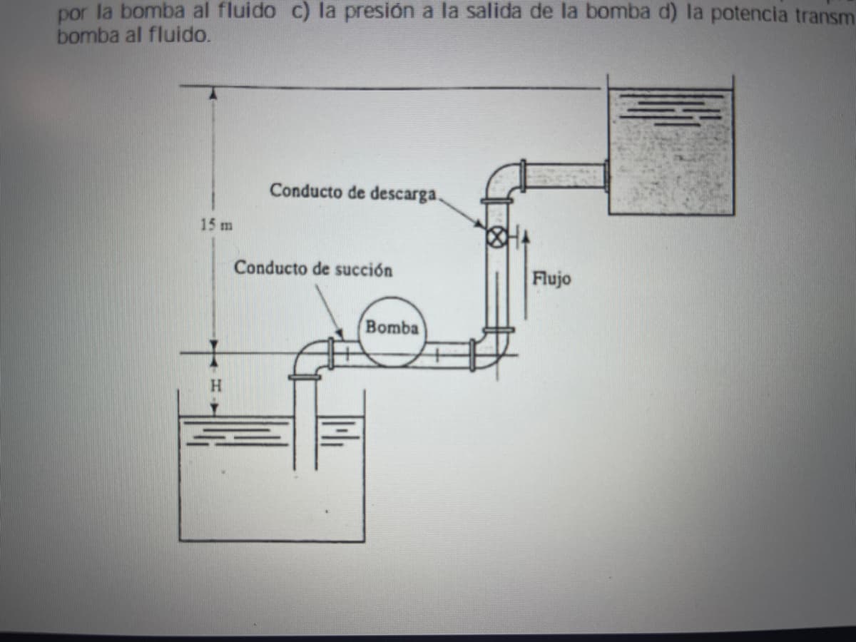 por la bomba al fluido c) la presión a la salida de la bomba d) la potencia transm
bomba al fluido.
15 m
Conducto de descarga.
Conducto de succión
Bomba
Flujo