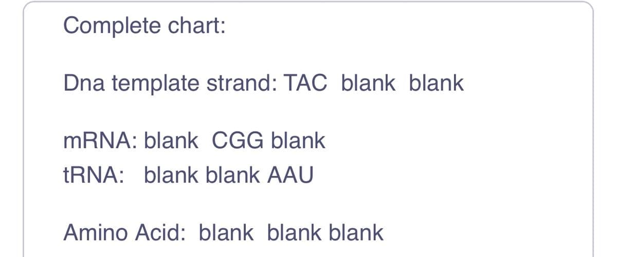 Complete chart:
Dna template strand: TAC blank blank
mRNA: blank CGG blank
tRNA: blank blank AAU
Amino Acid: blank blank blank