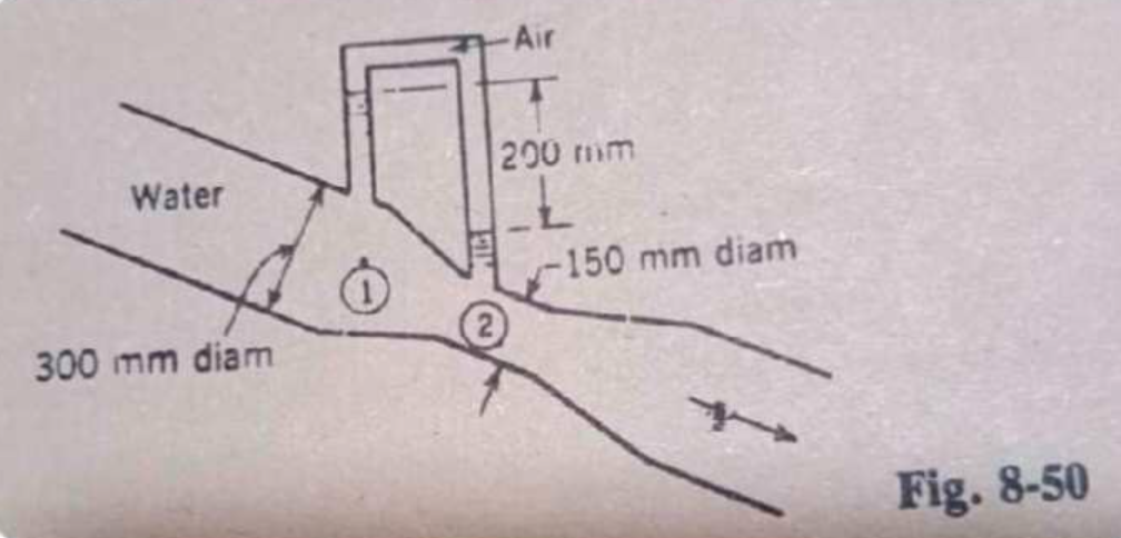 Air
200 mm
Water
-150mm diam
300 mm diam
Fig. 8-50
