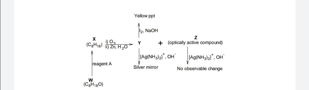 Yellow ppt
2, NaOH
(C3H16) ) Zn, H 20
i) O3
+ (optically active compound)
Y
[Ag(NH3)21*, OH
[Ag(NH3)21*, OH
reagent A
Silver mirror
No observable change
(C3H180)
