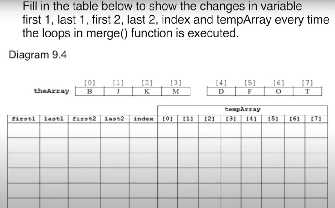 Fill in the table below to show the changes in variable
first 1, last 1, first 2, last 2, index and tempArray every time
the loops in merge() function is executed.
Diagram 9.4
[0]
[1]
[2]
[3]
[4]
[5]
[6]
[7]
theArray
B
J
K
M
F
tempArray
firstl
lastl
first2
last2
index
[0]
[1]
[2]
[3]
[4]
[5]
[6]
[7]
