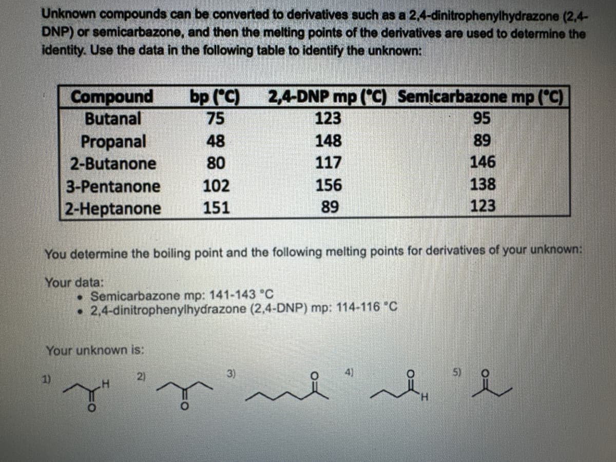 Unknown compounds can be converted to derivatives such as a 2,4-dinitrophenylhydrazone (2,4-
DNP) or semicarbazone, and then the melting points of the derivatives are used to determine the
identity. Use the data in the following table to identify the unknown:
Compound
Butanal
bp (°C)
2,4-DNP mp (°C) Semicarbazone mp (°C)
75
123
95
Propanal
48
148
89
2-Butanone
80
117
146
3-Pentanone
102
156
138
2-Heptanone
151
89
123
You determine the boiling point and the following melting points for derivatives of your unknown:
Your data:
• Semicarbazone mp: 141-143 °C
2,4-dinitrophenylhydrazone (2,4-DNP) mp: 114-116 °C
Your unknown is:
1)
2)
4)
H
~
요