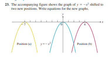 23. The accompanying figure shows the graph of y = -x² shifted to
two new positions. Write equations for the new graphs.
-7
Position (a)
y=-r
Position (b)
