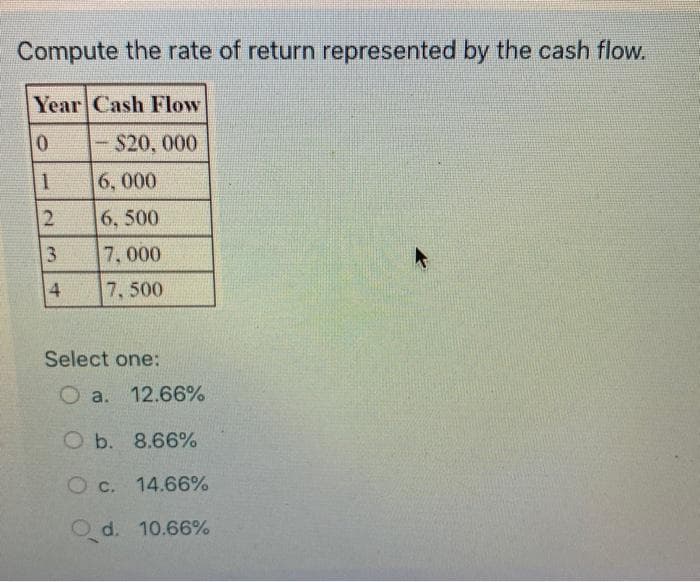 Compute the rate of return represented by the cash flow.
Year Cash Flow
0.
-$20, 000
6, 000
6, 500
3
7, 000
4
7, 500
Select one:
O a.
12.66%
O b. 8.66%
O c. 14.66%
d. 10.66%
