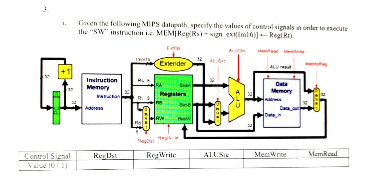 3.
i.
Control Signal
Value (0/1)
Given the following MIPS datapath, specify the values of control signals in order to execute
the "SW" instruction i.e. MEM[Reg(Rs) + sign_ext(Im16)] - Reg(Rt).
Instruction
Memory
Instruction
Address
RegDst
32
Imm16
*
Rs 6
Rt 5
Rd
RegOst
Extender
RA
ExtOp
RB
Registers
RW
BusA
RegWrite
RegWrite
BusB
Bus W
32
ALUSrc
32
ALUCI
ALUSrc
32
MemRead MemWrite
ALU result
Data
Memory
Address
Data out
Data in
Mem Write
MentoReg
MemRead