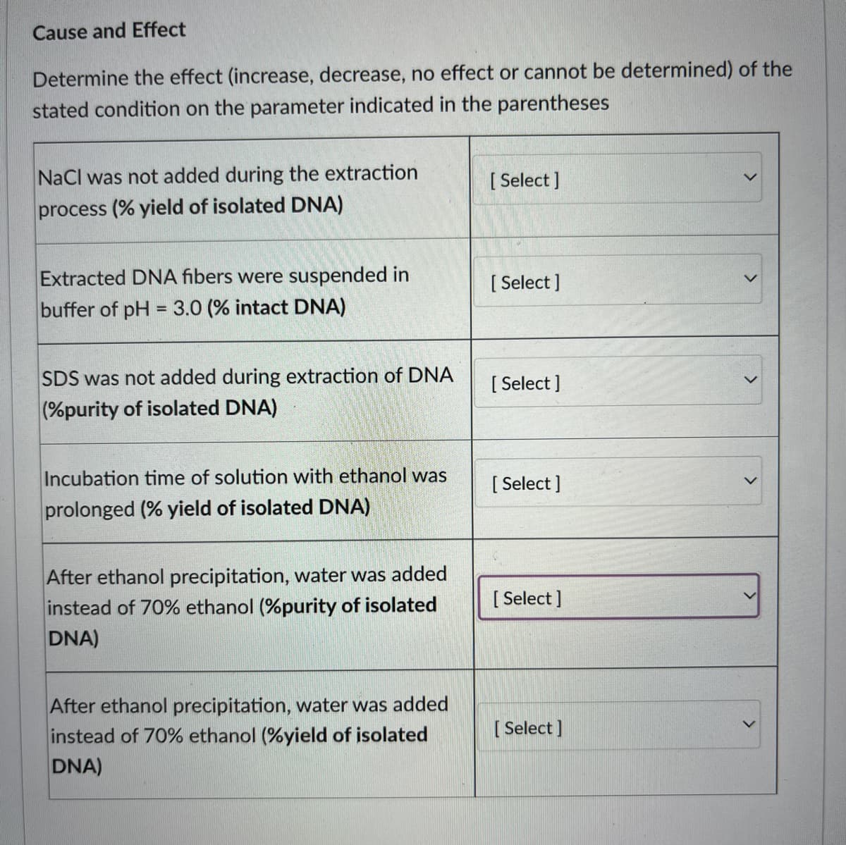 Cause and Effect
Determine the effect (increase, decrease, no effect or cannot be determined) of the
stated condition on the parameter indicated in the parentheses
[Select]
NaCl was not added during the extraction
process (% yield of isolated DNA)
Extracted DNA fibers were suspended in
buffer of pH = 3.0 (% intact DNA)
[Select]
SDS was not added during extraction of DNA
(%purity of isolated DNA)
[Select]
Incubation time of solution with ethanol was
prolonged (% yield of isolated DNA)
[Select]
After ethanol precipitation, water was added
instead of 70% ethanol (%purity of isolated
DNA)
[Select]
After ethanol precipitation, water was added
instead of 70% ethanol (%yield of isolated
DNA)
[Select]