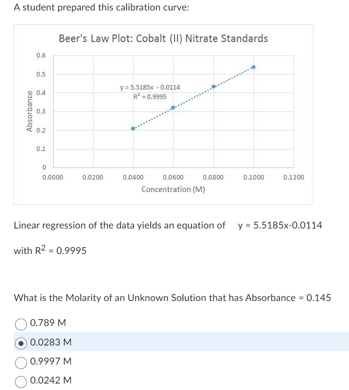 A student prepared this calibration curve:
Absorbance
0.6
0.5
0.4
0.3
0.2
0.1
0
Beer's Law Plot: Cobalt (II) Nitrate Standards
0.0000
0.0200
y = 5.5185x -0.0114
R² = 0.9995
0.789 M
0.0283 M
0.9997 M
0.0242 M
0.0400
0.0600
Concentration (M)
0.0800
0.1000
0.1200
Linear regression of the data yields an equation of y = 5.5185x-0.0114
with R² = 0.9995
What is the Molarity of an Unknown Solution that has Absorbance = 0.145