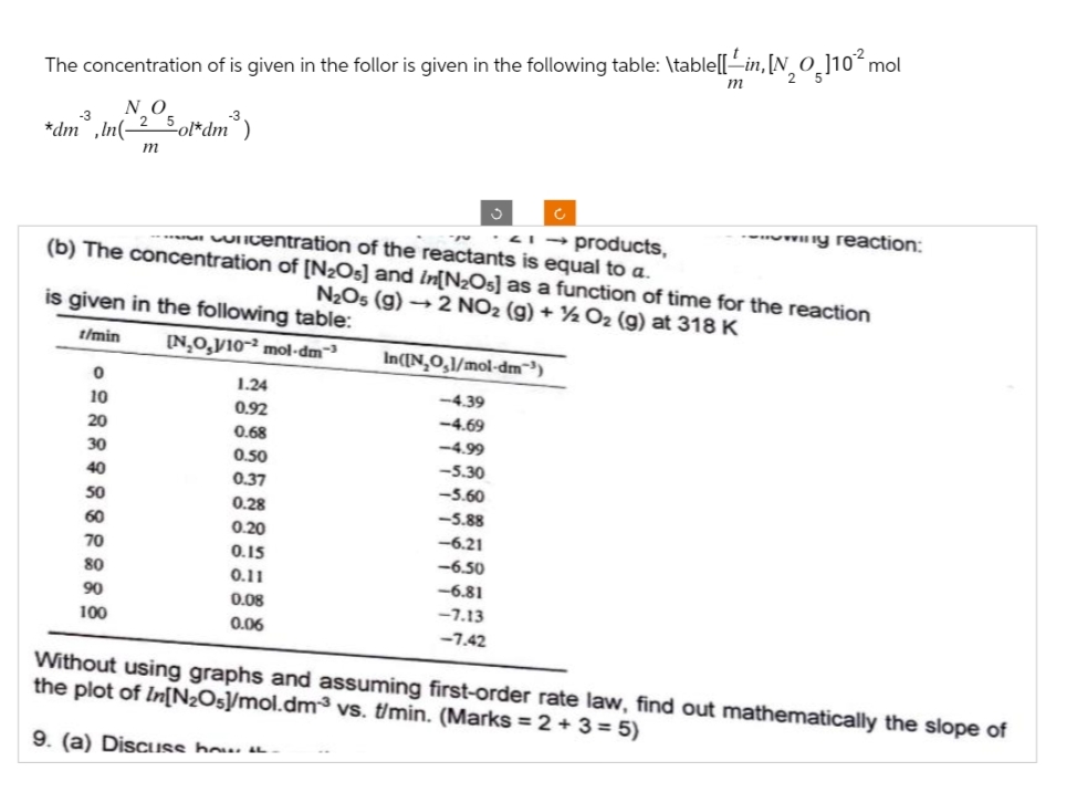 The concentration of is given in the follor is given in the following table: \table[[in, [NO]10² mol
m
ΝΟ
-3
*dm ,In(- -ol*dm
m
0
10
20
30
40
50
60
70
80
90
100
[m³)
→ products,
...ncentration of the reactants is equal to a.
(b) The concentration of [N₂O5] and in[N₂O5] as a function of time for the reaction
N₂O5 (g) → 2 NO2 (g) + 2 O₂ (g) at 318 K
is given in the following table:
t/min [N₂O,V/10-2 mol-dm-³
1.24
0.92
0.68
0.50
0.37
0.28
0.20
0.15
0.11
3
0.08
0.06
y reaction:
In([N,O,1/mol-dm^³)
<-4.39
-4.69
<-4.99
<-5.30
-5.60
-5.88
-6.21
<-6.50
<-6.81
-7.13
-7.42
Without using graphs and assuming first-order rate law, find out mathematically the slope of
the plot of In[N₂O5]/mol.dm³ vs. t/min. (Marks = 2 + 3 = 5)
9. (a) Discuss how...