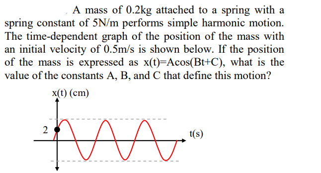 A mass of 0.2kg attached to a spring with a
spring constant of 5N/m performs simple harmonic motion.
The time-dependent graph of the position of the mass with
an initial velocity of 0.5m/s is shown below. If the position
of the mass is expressed as x(t)=Acos(Bt+C), what is the
value of the constants A, B, and C that define this motion?
x(t) (cm)
2
t(s)
