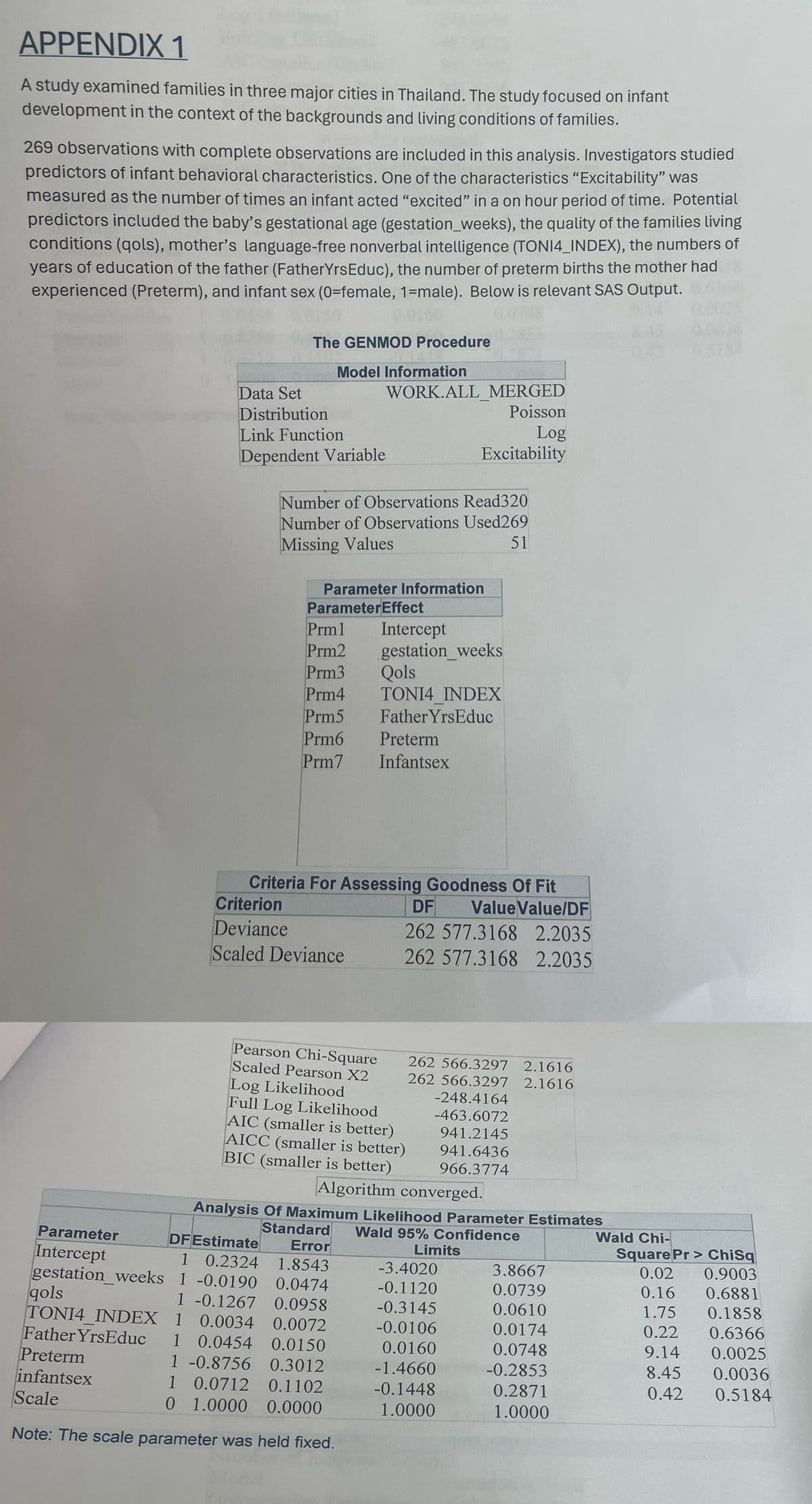 APPENDIX 1
A study examined families in three major cities in Thailand. The study focused on infant
development in the context of the backgrounds and living conditions of families.
269 observations with complete observations are included in this analysis. Investigators studied
predictors of infant behavioral characteristics. One of the characteristics "Excitability" was
measured as the number of times an infant acted "excited" in a on hour period of time. Potential
predictors included the baby's gestational age (gestation_weeks), the quality of the families living
conditions (qols), mother's language-free nonverbal intelligence (TONI4_INDEX), the numbers of
years of education of the father (FatherYrs Educ), the number of preterm births the mother had
experienced (Preterm), and infant sex (0=female, 1=male). Below is relevant SAS Output.
0.0150
The GENMOD Procedure
Model Information
0.0748
Data Set
Distribution
Link Function
Dependent Variable
WORK.ALL MERGED
Poisson
Log
Excitability
Number of Observations Read320
Number of Observations Used269
Missing Values
Parameter Information
ParameterEffect
Prm1
Intercept
Prm2
gestation_weeks
Prm3
Qols
Prm4
TONI4 INDEX
Prm5
Father YrsEduc
Prm6
Preterm
Prm7
Infantsex
51
Criteria For Assessing Goodness Of Fit
Criterion
Deviance
Scaled Deviance
DF ValueValue/DF
262 577.3168 2.2035
262 577.3168 2.2035
Pearson Chi-Square
Scaled Pearson X2
Log Likelihood
Full Log Likelihood
AIC (smaller is better)
262 566.3297 2.1616
262 566.3297 2.1616
-248.4164
-463.6072
941.2145
AICC (smaller is better)
941.6436
966.3774
BIC (smaller is better)
Algorithm converged.
Analysis Of Maximum Likelihood Parameter Estimates
Standard Wald 95% Confidence
Wald Chi-
Parameter
DFEstimate
Error
Limits
Square Pr> ChiSq
Intercept
1
0.2324 1.8543
-3.4020
3.8667
0.02 0.9003
gestation_weeks 1 -0.0190 0.0474
-0.1120
0.0739
0.16
0.6881
qols
1 -0.1267 0.0958
-0.3145
0.0610
1.75
0.1858
TONI4 INDEX 1 0.0034 0.0072
-0.0106
0.0174
0.22
0.6366
Father YrsEduc
1 0.0454 0.0150
0.0160
0.0748
9.14
0.0025
Preterm
1 -0.8756 0.3012
-1.4660
-0.2853
8.45
0.0036
infantsex
1 0.0712 0.1102
-0.1448
0.2871
0.42
0.5184
Scale
0 1.0000 0.0000
1.0000
1.0000
Note: The scale parameter was held fixed.