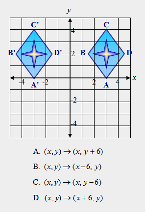 y
B'
D' 2 B
12
А. (х, у) > (х, у+6)
В. (х, у) —> (х-6, у)
С. (х, у) — (х, у -6)
D. (x, y) > (х+ 6, у)

