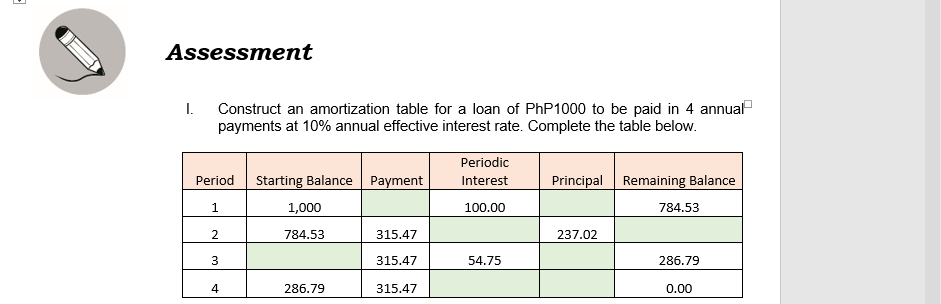 Assessment
I.
Construct an amortization table for a loan of PHP1000 to be paid in 4 annual
payments at 10% annual effective interest rate. Complete the table below.
Periodic
Starting Balance Payment
Principal Remaining Balance
Period
Interest
1.
1,000
100.00
784.53
2
784.53
315.47
237.02
315.47
54.75
286.79
4
286.79
315.47
0.00
3.
