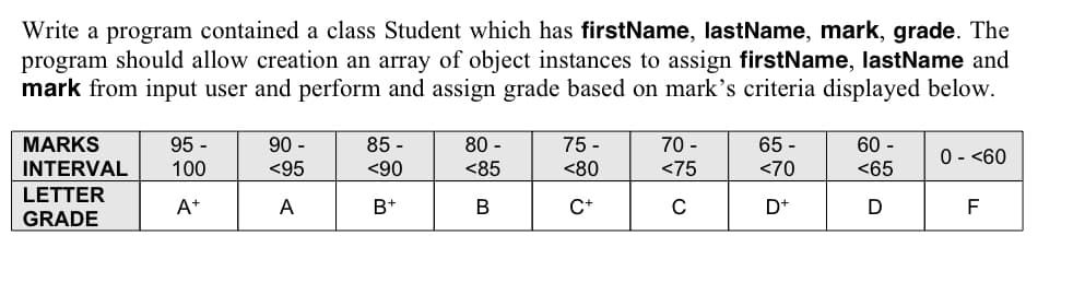 Write a program contained a class Student which has firstName, lastName, mark, grade. The
program should allow creation an array of object instances to assign firstName, lastName and
mark from input user and perform and assign grade based on mark's criteria displayed below.
MARKS
INTERVAL
LETTER
GRADE
95 -
100
A+
90 -
<95
A
85-
<90
B+
80 -
<85
B
75-
<80
C+
70-
<75
C
65-
<70
D+
60 -
<65
D
0 - <60
F