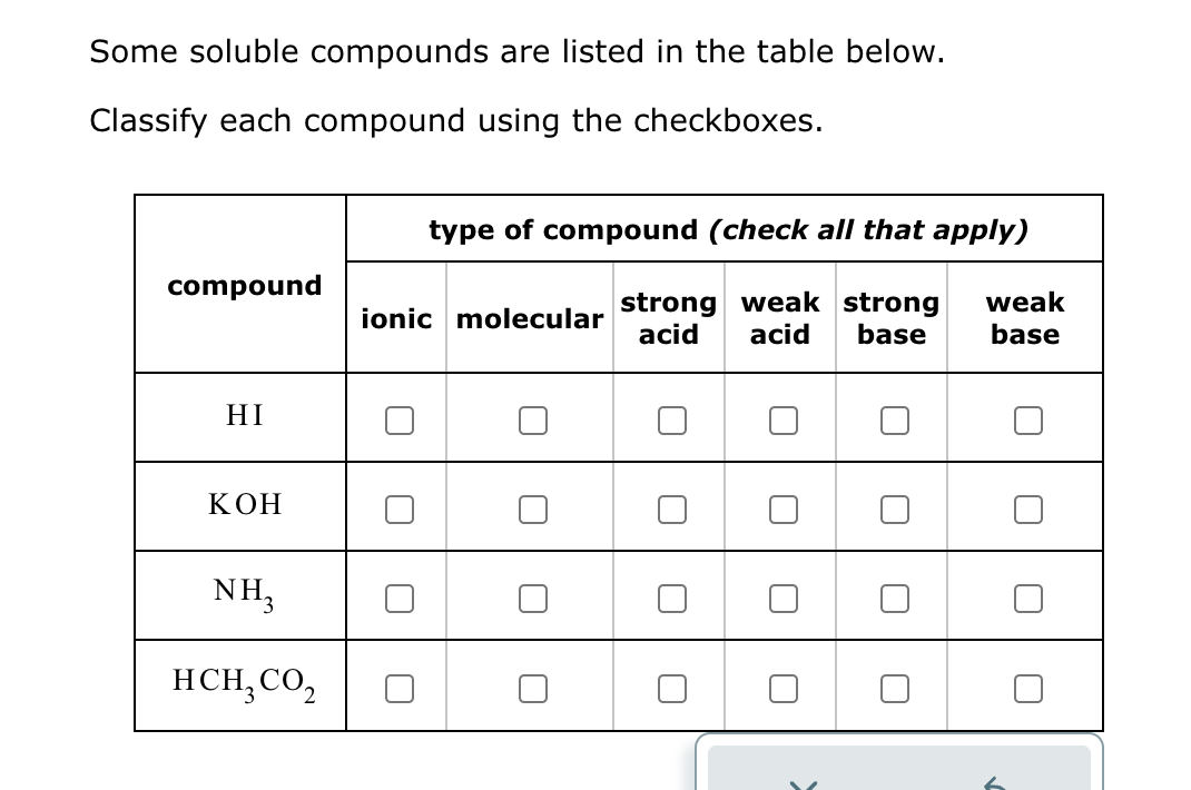 Some soluble compounds are listed in the table below.
Classify each compound using the checkboxes.
compound
HI
KOH
NH₂
HCH, CO₂
type of compound (check all that apply)
strong weak strong weak
acid acid base base
ionic molecular
0
G
