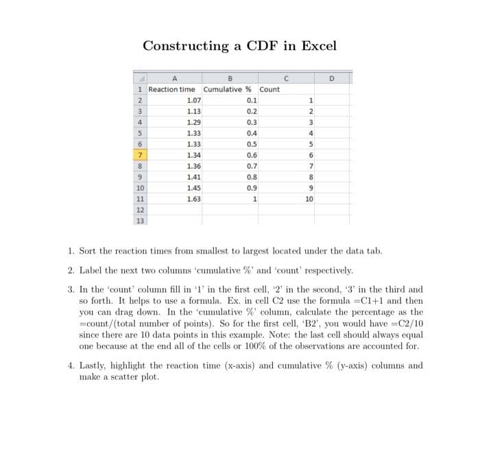 Constructing a CDF in Excel
1 Reaction time Cumulative % Count
2
1.07
1.13.
1.29
1.33
1.33
1.34
1.36
1.41
1.45
1.63
I3456700
8
9
10
11
12
13
0.1
0.2
0.3
0.4
0.5
0.6
0.7
0.8
0.9
1
1
2
3
4
5
6
7
8
9
10
D
1. Sort the reaction times from smallest to largest located under the data tab.
2. Label the next two columns 'cumulative %' and 'count' respectively.
3. In the count' column fill in '1' in the first cell, '2' in the second, '3' in the third and
so forth. It helps to use a formula. Ex. in cell C2 use the formula =C1+1 and then
you can drag down. In the 'cumulative %' column, calculate the percentage as the
=count/(total number of points). So for the first cell, 'B2', you would have =C2/10
since there are 10 data points in this example. Note: the last cell should always equal
one because at the end all of the cells or 100% of the observations are accounted for.
4. Lastly, highlight the reaction time (x-axis) and cumulative % (y-axis) columns and
make a scatter plot.