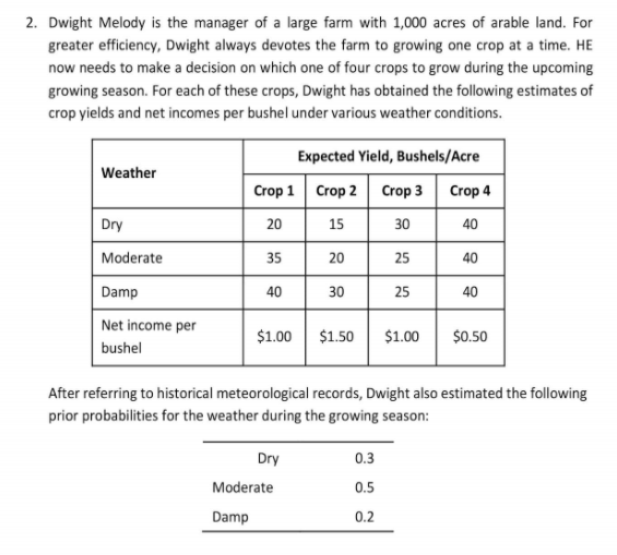 2. Dwight Melody is the manager of a large farm with 1,000 acres of arable land. For
greater efficiency, Dwight always devotes the farm to growing one crop at a time. HE
now needs to make a decision on which one of four crops to grow during the upcoming
growing season. For each of these crops, Dwight has obtained the following estimates of
crop yields and net incomes per bushel under various weather conditions.
Expected Yield, Bushels/Acre
Weather
Crop 1 Crop 2
Crop 3
Crop 4
Dry
20
15
30
40
Moderate
35
20
25
40
Damp
40
30
25
40
Net income per
$1.00
$1.50
$1.00
$0.50
bushel
After referring to historical meteorological records, Dwight also estimated the following
prior probabilities for the weather during the growing season:
Dry
0.3
Moderate
0.5
Damp
0.2
