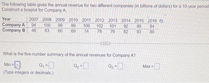 The following table gives the annual revenue for two different companies (in billions of dollars) for a 10-year period
Construct a boxplot for Company A.
Year
2007 2008 2009
Company A 94 100 99 99
Company B 46 63 60 69
2010 2011 2012 2013 2014 2015 2016
106 102 101 92 89 84
78 76 82 93 89
74
Min=
Q₁ =
(Type integers or decimals.)
***
What is the five-number summary of the annual revenues for Company A?
Q₂ =
Q3 =
Max =