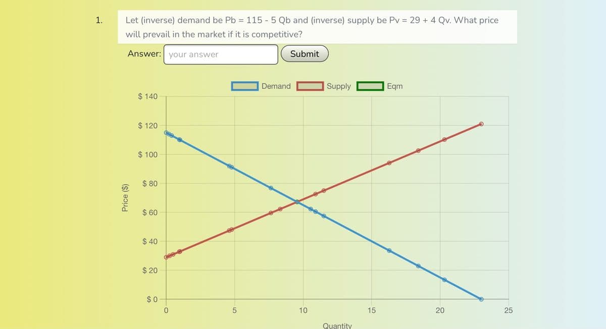 1.
Let (inverse) demand be Pb = 115 - 5 Qb and (inverse) supply be Pv = 29 + 4 Qv. What price
will prevail in the market if it is
competitive?
Answer: your answer
Price ($)
$140
$120
$100
$80
$ 60
$40
$20
$0
0
8
LO
5
Submit
Demand
10
Supply
Quantity
15
Eqm
20
25