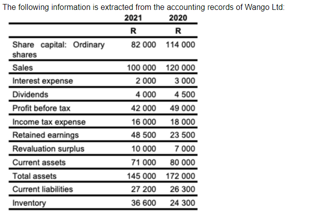The following information is extracted from the accounting records of Wango Ltd:
2021
2020
R R
Share capital: Ordinary
shares
82 000 114 000
Sales
100 000 120 000
Interest expense
2 000
3 000
Dividends
4 000
4 500
Profit before tax
42 000
49 000
Income tax expense
Retained earnings
16 000
18 000
48 500
23 500
Revaluation surplus
10 000
7 000
Current assets
71 000
80 000
Total assets
145 000 172 000
Current liabilities
27 200
26 300
Inventory
36 600
24 300
