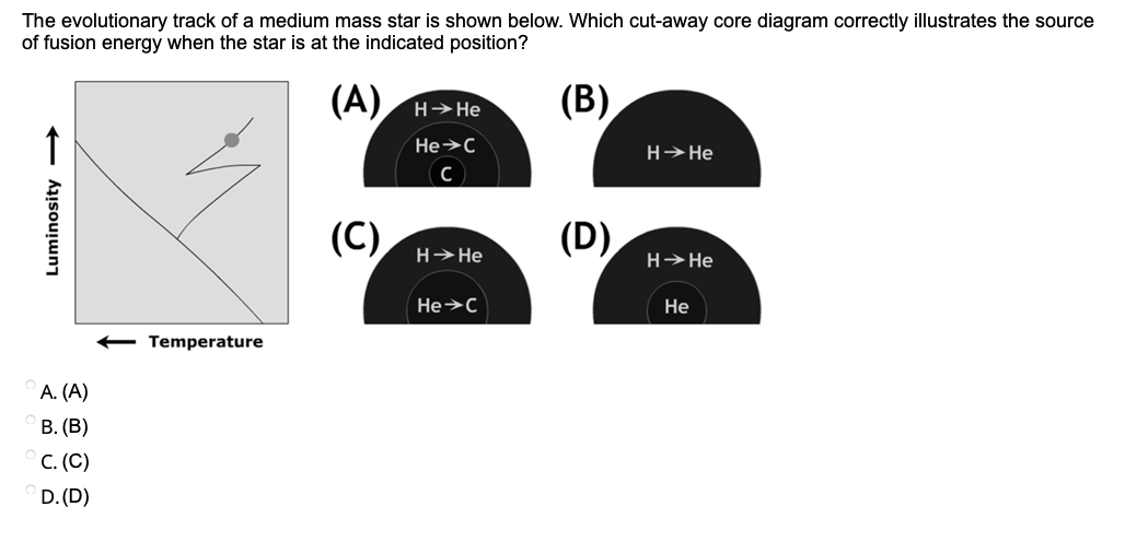 The evolutionary track of a medium mass star is shown below. Which cut-away core diagram correctly illustrates the source
of fusion energy when the star is at the indicated position?
(A) H>He
(B)
He>C
(C)
(D)
H>He
H>He
He>C
Не
Temperature
А. (А)
В. (В)
C. (C)
D.(D)
Luminosity -
