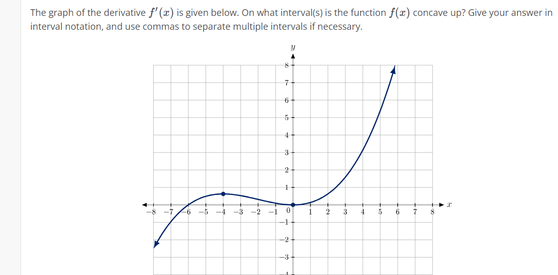 The graph of the derivative f'(x) is given below. On what interval(s) is the function f(x) concave up? Give your answer in
interval notation, and use commas to separate multiple intervals if necessary.
-8 -8
+
-6 -5 -4 -3 -2
-1
Y
A
8-
7
6
5
4
3
2
1
0
-1
-3
1
ta
2
to
3
4 5
6
7
+ X
8