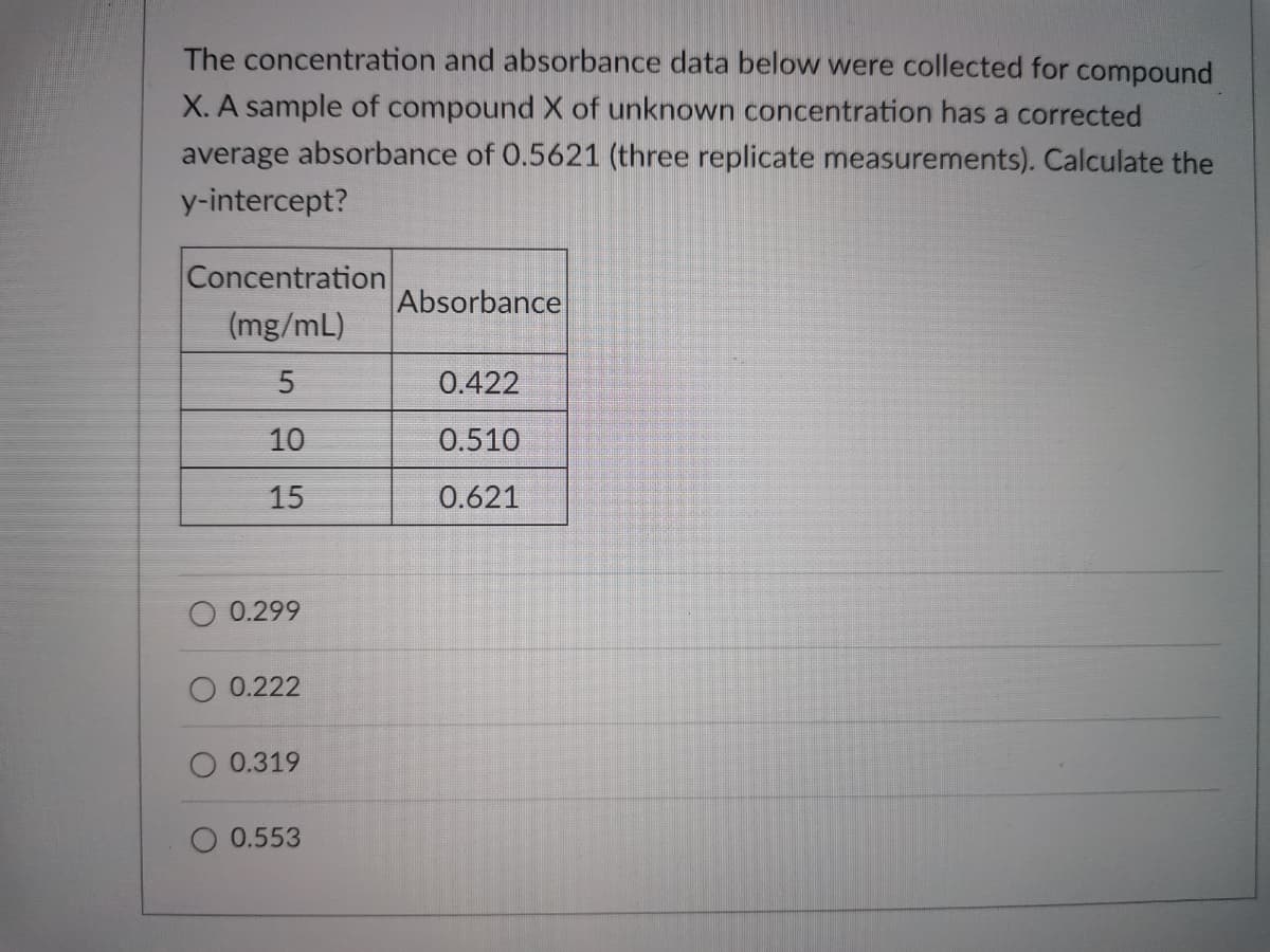 The concentration and absorbance data below were collected for compound
X. A sample of compound X of unknown concentration has a corrected
average absorbance of 0.5621 (three replicate measurements). Calculate the
y-intercept?
Concentration
Absorbance
(mg/mL)
0.422
10
0.510
15
0.621
0.299
0.222
0.319
O 0.553
