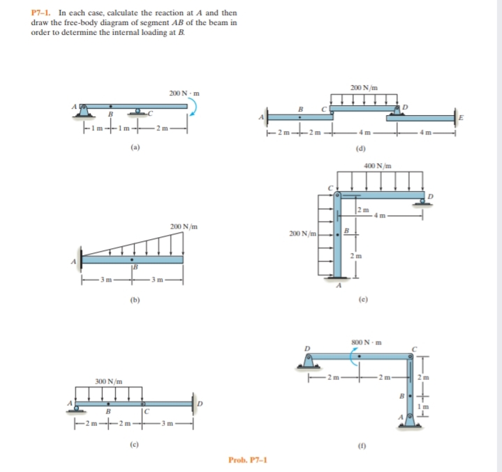P7-1. In each case, calculate the reaction at A and then
draw the free-body diagram of segment AB of the beam in
order to determine the internal loading at B.
200 N/m
200 N - m
B
2 m
-2m.
2 m
(a)
(d)
400 N/m
200 N/m
200 N /m
2 m
(b)
(e)
800 N m
300 N/m
B
|C
-2m-2m
3 m
(c)
(1)
Prob. P7-1
