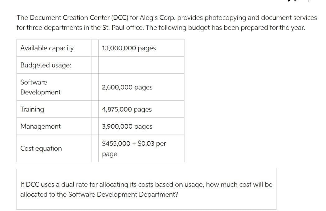 The Document Creation Center (DCC) for Alegis Corp. provides photocopying and document services
for three departments in the St. Paul office. The following budget has been prepared for the year.
Available capacity
Budgeted usage:
Software
Development
Training
Management
Cost equation
13,000,000 pages
2,600,000 pages
4,875,000 pages
3,900,000 pages
55,000+ $0.03 per
page
If DCC uses a dual rate for allocating its costs based on usage, how much cost will be
allocated to the Software Development Department?