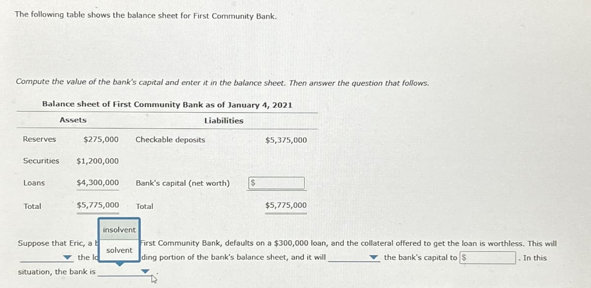 The following table shows the balance sheet for First Community Bank.
Compute the value of the bank's capital and enter it in the balance sheet. Then answer the question that follows.
Balance sheet of First Community Bank as of January 4, 2021
Assets
Liabilities
Reserves
$275,000
Checkable deposits
$5,375,000
Securities
$1,200,000
Loans
$4,300,000
Bank's capital (net worth)
$
Total
$5,775,000
Total
$5,775,000
insolvent
Suppose that Eric, a b
the lo
situation, the bank is
solvent
First Community Bank, defaults on a $300,000 loan, and the collateral offered to get the loan is worthless. This will
ding portion of the bank's balance sheet, and it will
the bank's capital to $
In this