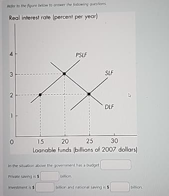 Refer to the figure below to answer the following questions.
Real interest rate (percent per year)
4
3
2
1
0
15
20
PSLF
25
SLF
DLF
30
Loanable funds (billions of 2007 dollars)
In the situation above the government has a budget
Private saving is $
billion.
Investment is $
billion and national saving is $
billion.