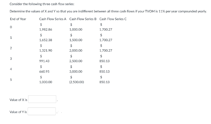 Consider the following three cash flow series:
Determine the values of X and Y so that you are indifferent between all three cash flows if your TVOM is 11% per year compounded yearly.
End of Year
Cash Flow Series A Cash Flow Series B Cash Flow Series C
1,982.86
1,000.00
1,700.27
24
1
1,652.38
1,500.00
1,700.27
24
2
1,321.90
2,000.00
1,700.27
$4
$4
24
3
991.43
2,500.00
850.13
$4
24
24
4
660.95
3,000.00
850.13
24
24
24
1,000.00
(2,500.00)
850.13
Value of X is
Value of Y is
