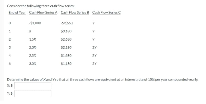 Consider the following three cash flow series:
End of Year Cash Flow Series A Cash Flow Series B Cash Flow Series C
-$1000
-$2,660
Y
X
$3,180
Y
1.5X
$2,680
Y
3
2.0X
$2,180
2Y
4
2.5X
$1,680
2Y
5
3.0X
$1,180
2Y
Determine the values of X and Y so that all three cash flows are equivalent at an interest rate of 15% per year compounded yearly.
X: $
Y: $
