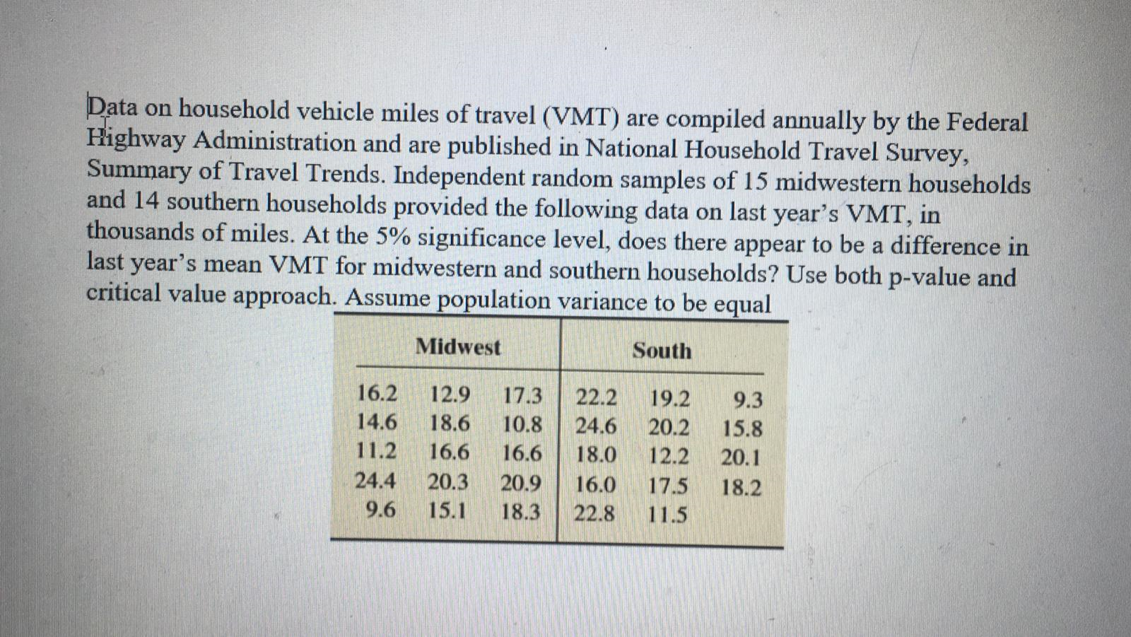 Data on household vehicle miles of travel (VMT) are compiled annually by the Federal
Highway Administration and are published in National Household Travel Survey,
Summary of Travel Trends. Independent random samples of 15 midwestern households
and 14 southern households provided the following data on last year's VMT, in
thoug
