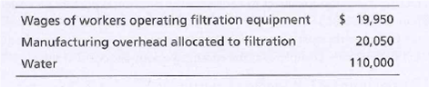 Wages of workers operating filtration equipment
Manufacturing overhead allocated to filtration
$ 19,950
20,050
110,000
Water
