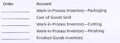 Account
Work-in-Process Inventory-Packaging
Cost of Goods Sold
Work-in-Process Inventory-Cutting
Work-in-Process Inventory-Finishing
Finished Goods lInventory
Order
