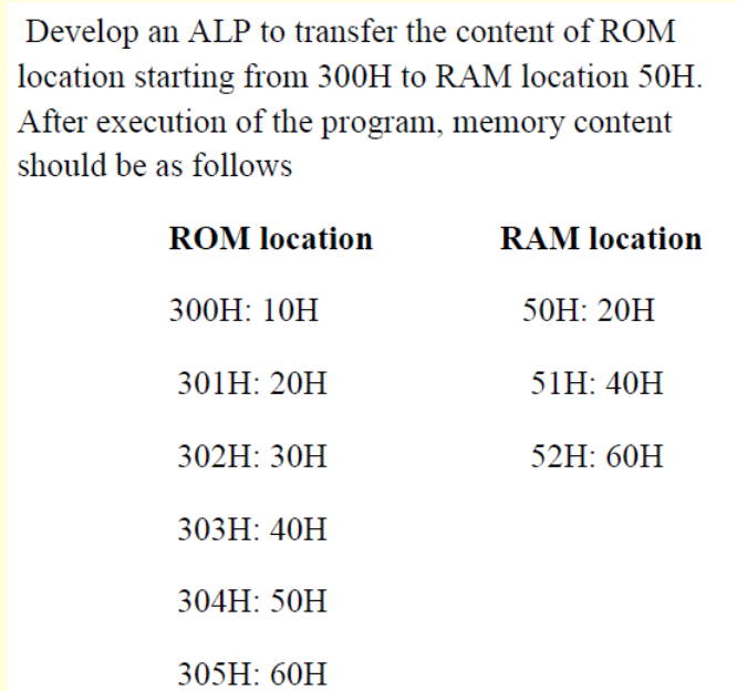 Develop an ALP to transfer the content of ROM
location starting from 300H to RAM location 50H.
After execution of the program, memory content
should be as follows
ROM location
RAM location
300H: 10H
50H: 20H
301H: 20H
51H: 40H
302H: 30H
52H: 60H
303H: 40H
304H: 50H
305H: 60H
